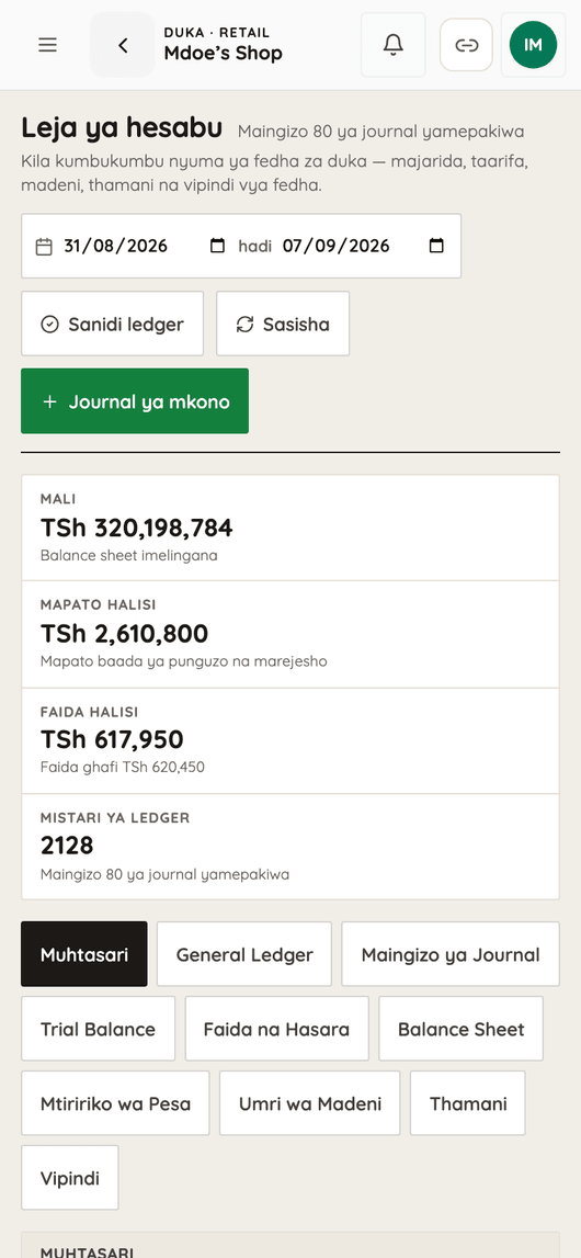 Leja ya hesabu kwenye simu: mali TSh 320,198,784, balance sheet imelingana, mistari 2,128 ya ledger, na trial balance, faida na hasara na vipindi vinafikiwa kwa mgusa mmoja.