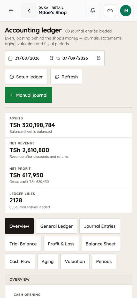 The accounting ledger on a phone: assets TSh 320,198,784, balance sheet balanced, 2,128 ledger lines, with trial balance and periods a tap away.