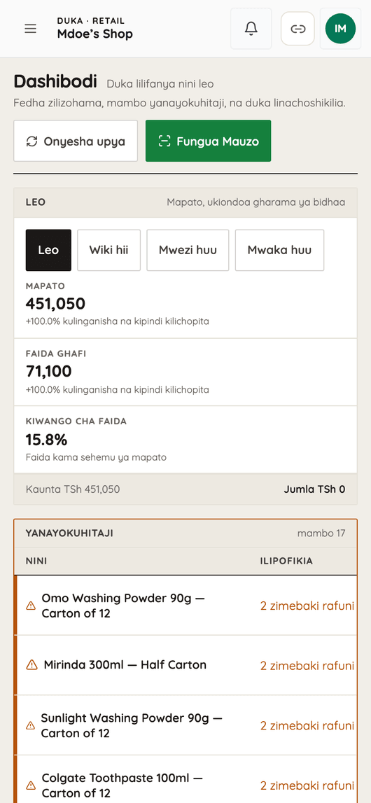 Dashibodi ya mmiliki kwenye simu: mapato 451,050, faida ghafi 71,100, kiwango cha faida 15.8%, na bidhaa 17 zinazohitaji kuagizwa upya.
