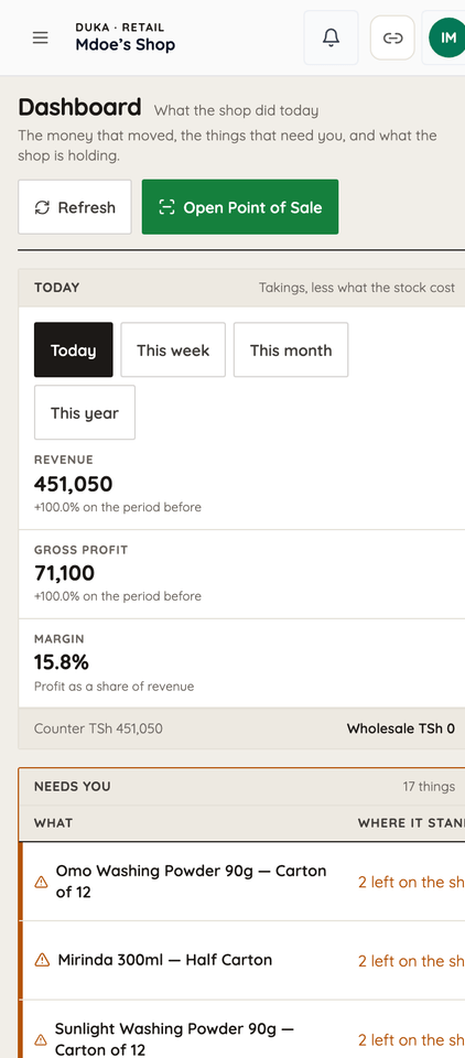 The owner's dashboard on a phone: revenue 451,050, gross profit 71,100, margin 15.8%, and the products that need reordering.